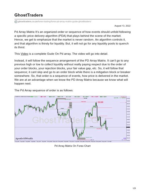 Image result for PD Array Matrix