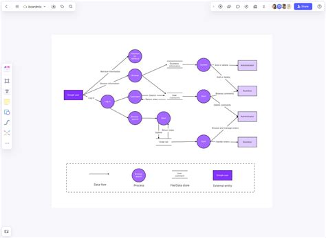 Toradh íomhá ar Data Quality Flow Infographic