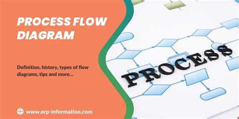 Image result for Process Control Flow Diagram