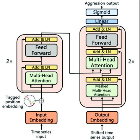 Image result for Deep Learning Model Graphic