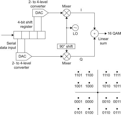 16-QAM Communication Modualation MATLAB Tool Box System Diagram に対する画像結果