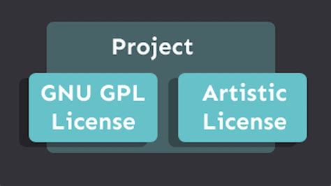 Image result for Open Source License Clip