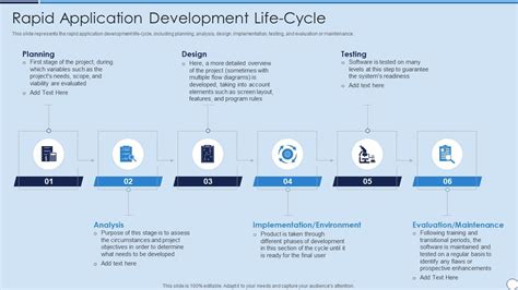 Image result for Application Development Life Cycle Process Chart