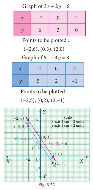 Image result for Graphical Method Formula