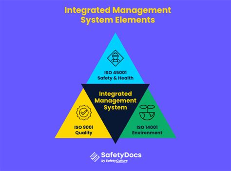 What Is IMS Integrated Management System に対する画像結果