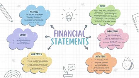 Image result for Mind Map of Chapter 9 Financial Management Class 12