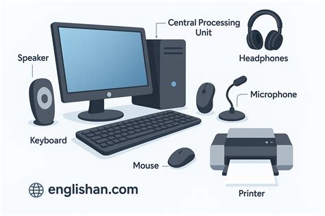 Image result for Peripheral Parts of Computer