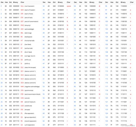 ASCII 65 に対する画像結果