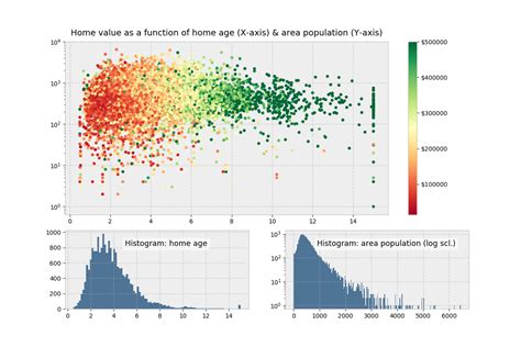 Scatter Plot Python with String Values に対する画像結果