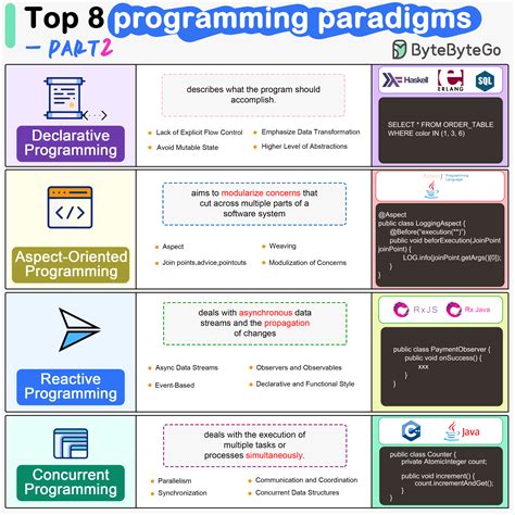 Image result for Branches of Programming Paradigms