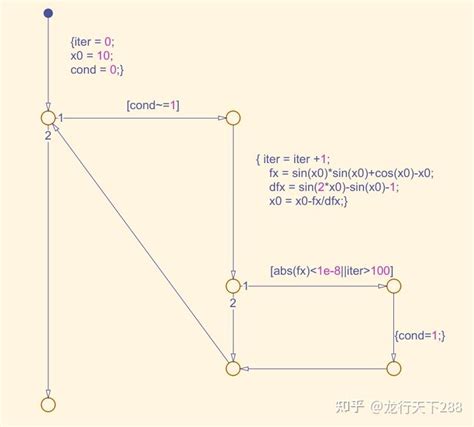 Image result for Stateflow Forbms