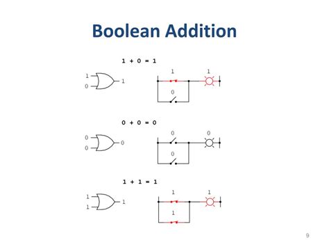 Image result for Boolean Algebra Parral Circuts