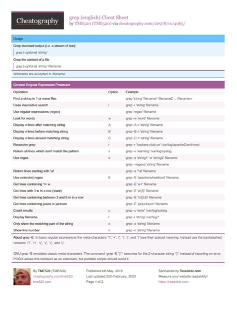 Image result for Unix Cheat Sheet Grep