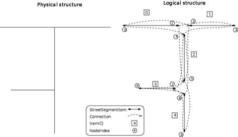 Toradh íomhá ar Wayfindr Open Source Project