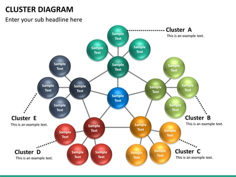 Afbeeldingsresultaten voor Cluster Diagram Template Microsoft Word