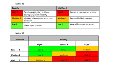 Afbeeldingsresultaten voor HSE Method Statement