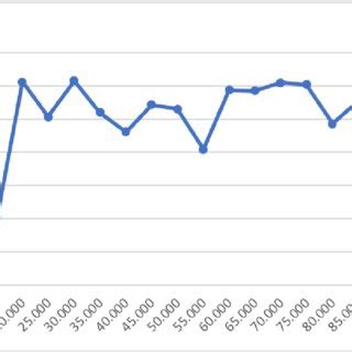 Priority Queue Complexity に対する画像結果
