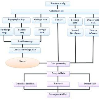 Image result for Figure 1 Research Flowchart
