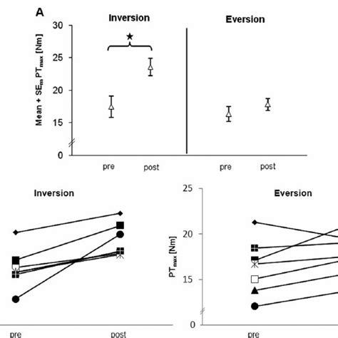Image result for Inversion 3L PT