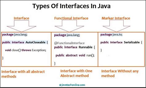 Image result for Function Interface Java