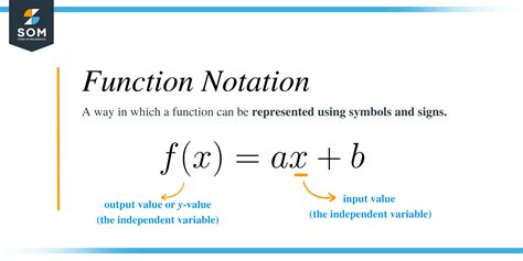 Image result for Function Notation Examples