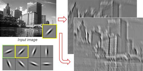 Image result for Neural Network Feature Map