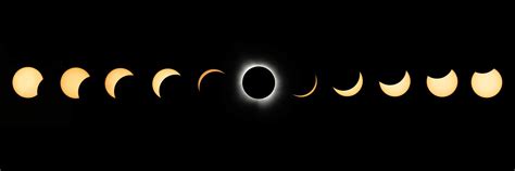 Image result for Solar Eclipse Process