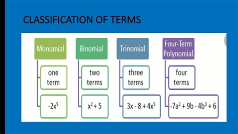 Basic Algebra Concepts に対する画像結果