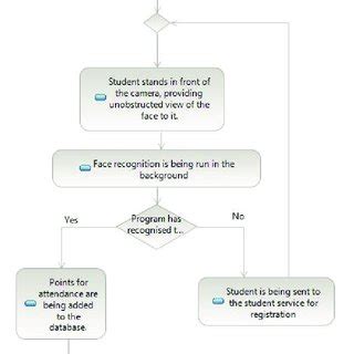 Program Structure に対する画像結果