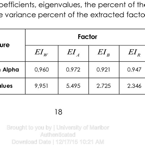 Image result for Sem Process