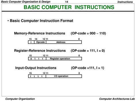 Instructions in Computer Program に対する画像結果