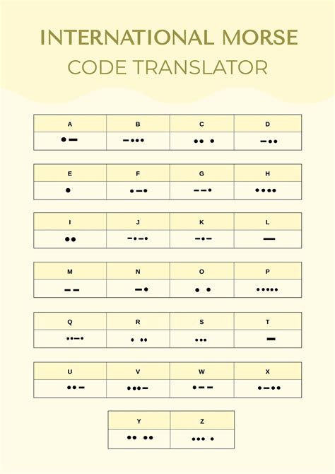 Image result for Morse Code Flowchart