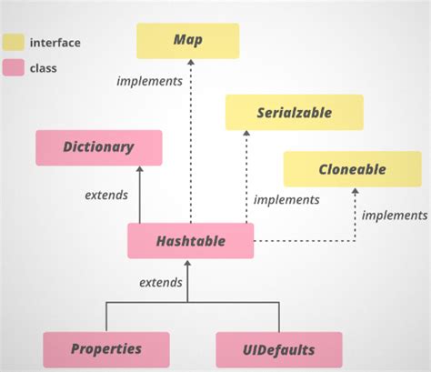 Hash Table Class in Java に対する画像結果
