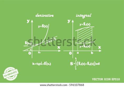 Image result for Calculus Differentiation Math Pictorial Representation