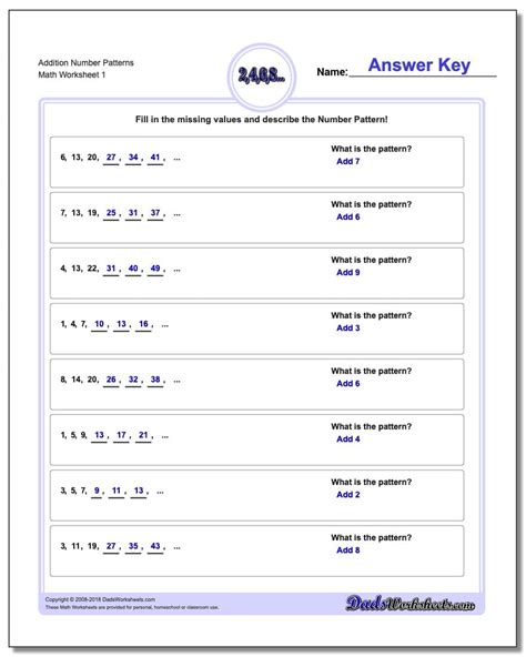 Addition Patterns に対する画像結果