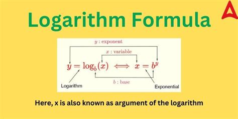 Logarithm Formula に対する画像結果