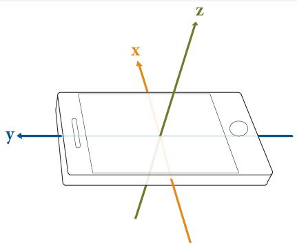 Image result for MATLAB Phone Sensor Fusion