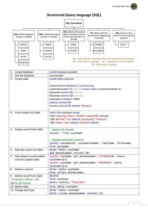 Image result for Oracle SQL Cheat Sheet