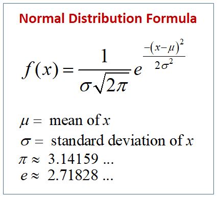 Image result for Normal Distribution Curve Formula