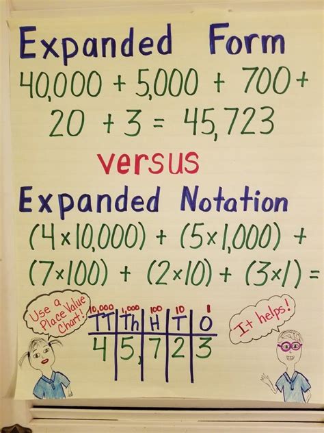 Image result for Expanded Form Math 3rd Grade