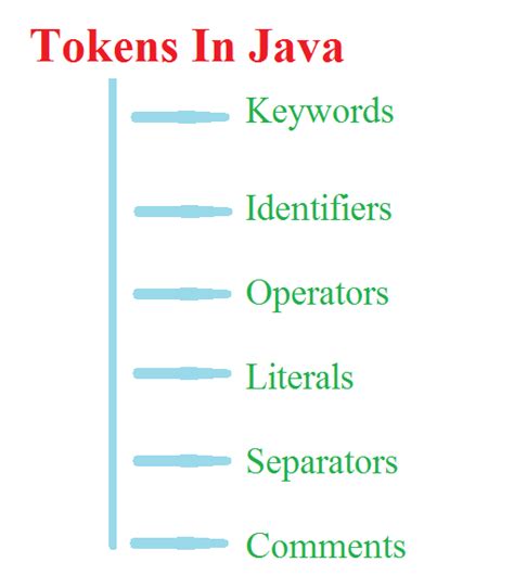 Java Tokens Constantas に対する画像結果
