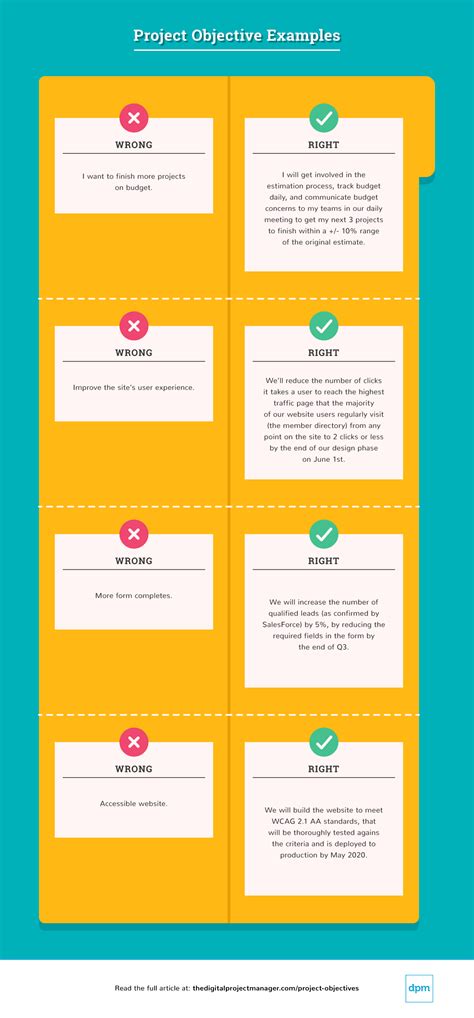 Image result for Examples of Good Objectives