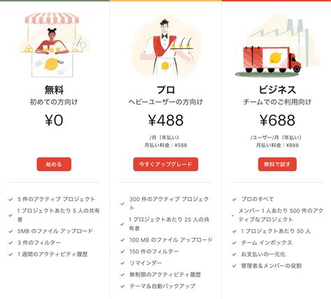 Image result for Small Task App