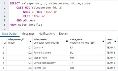 Toradh íomhá ar Mod Function in SQL