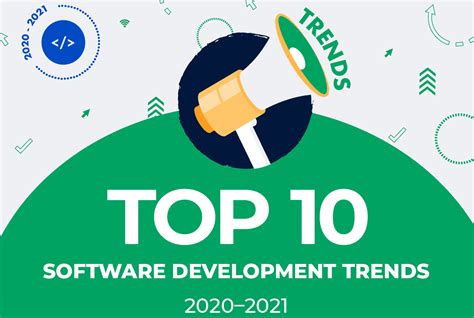 Latest Trends in Software Development に対する画像結果