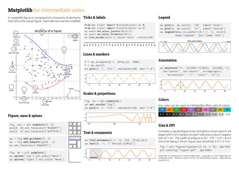 Image result for Python-Matplotlib Cheat Sheet