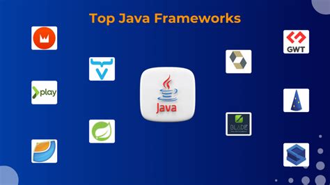 Image result for Java Frameworks