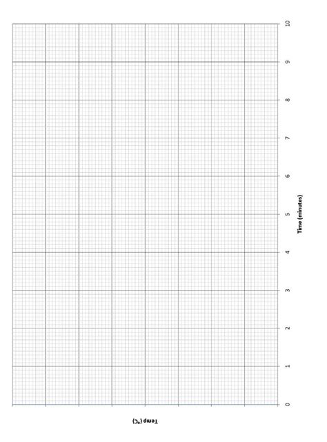 Line Graph Temperature vs Time On Graph Paper に対する画像結果