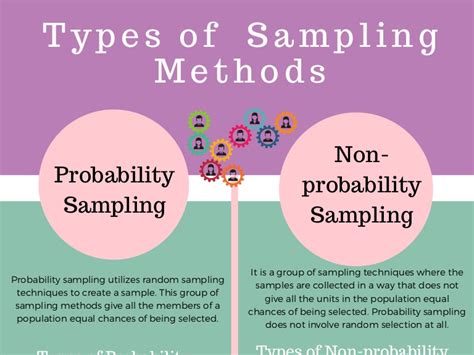 Types of Sampling as Maths に対する画像結果