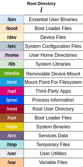 Image result for Introduction to Linux CLI
